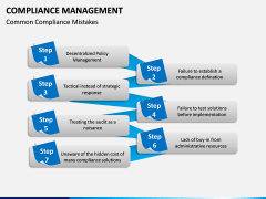 Compliance Management PPT Slide 15