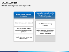 Data Security PPT slide 14