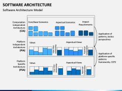 Software Architecture PPT Slide 7