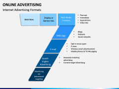 Online Advertising PPT Slide 4