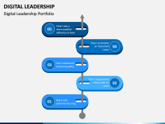 Digital Leadership PPT Slide 7