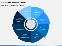 Employee Empowerment PPT Slide 3