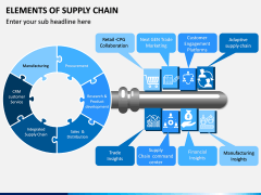 Elements of Supply Chain PPT Slide 13