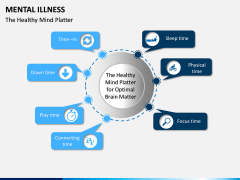 Mental illness PPT Slide 4