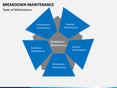 Breakdown Maintenance PPT Slide 2