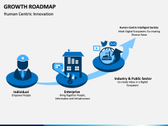 Growth Roadmap PPT Slide 6