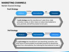 Marketing Channels PPT slide 7