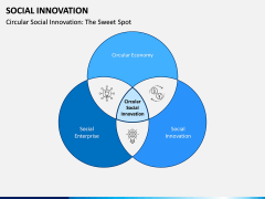 Social Innovation PPT Slide 6