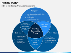 Pricing Policy PPT Slide 11