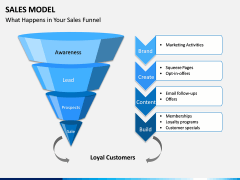 Sales Model PPT Slide 4