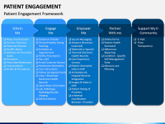 Patient Engagement PPT Slide 6