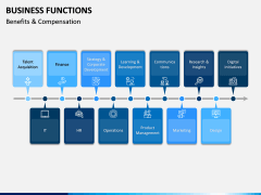 Business Functions PPT Slide 11