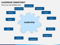 Leadership Competency PPT Slide 2