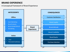 Brand Experience PPT Slide 5