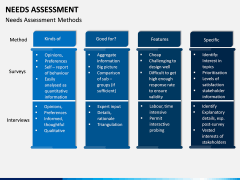 Needs Assessment PPT Slide 4