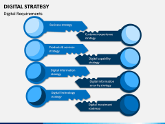 Digital Strategy PPT Slide 15