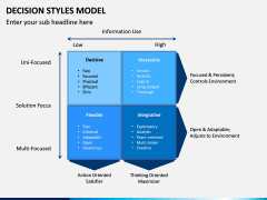 Decision Style Model PPT Slide 3