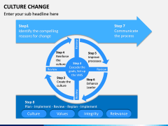 Culture Change PPT Slide 11