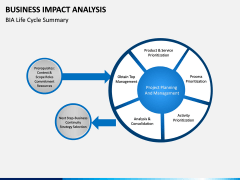 Business impact analysis PPT slide 7