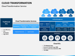 Cloud Transformation PPT Slide 8