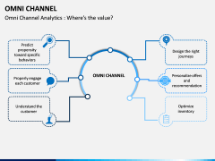 Omni Channel PPT Slide 2