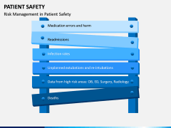 Patient Safety PPT Slide 11