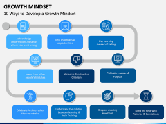 Growth Mindset PPT Slide 2