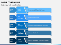 Force Continuum PPT Slide 9