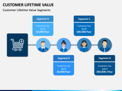 Customer Lifetime Value PPT Slide 7