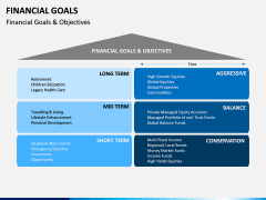 Financial Goals PPT Slide 3