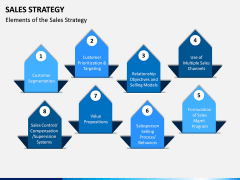 sales strategy PPT Slide 10