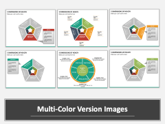 5 Dimensions of health PPT slide MC Combined