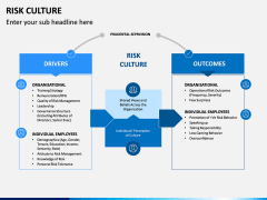 Risk Culture PPT Slide 2