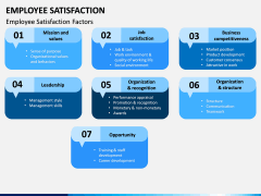 Employee Satisfaction PPT Slide 9