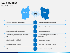 Data Vs Info PPT slide 2