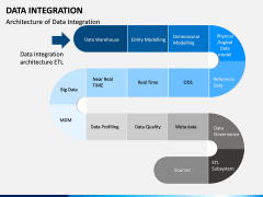 Data Integration PPT slide 9