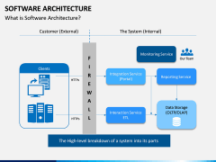 Software Architecture PPT Slide 3