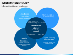 Information literacy PPT slide 11