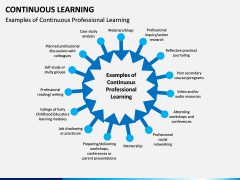 Continuous Learning PPT Slide 5