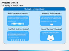 Patient Safety PPT Slide 5