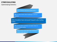 Cyber Bullying PPT slide 9