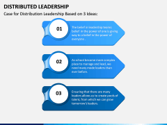 Distributed Leadership PPT Slide 12