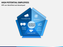 High Potential Employees PPT Slide 8