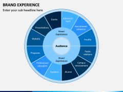 Brand Experience PPT Slide 10