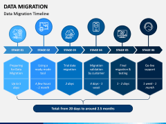 Data Migration PPT Slide 5