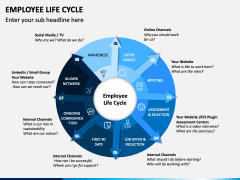 Employee Life Cycle PPT Slide 2