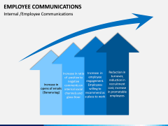 Employee Communications PPT Slide 3