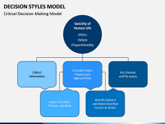 Decision Style Model PPT Slide 8