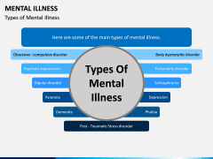 Mental illness PPT Slide 3