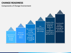 Change Readiness PPT Slide 8